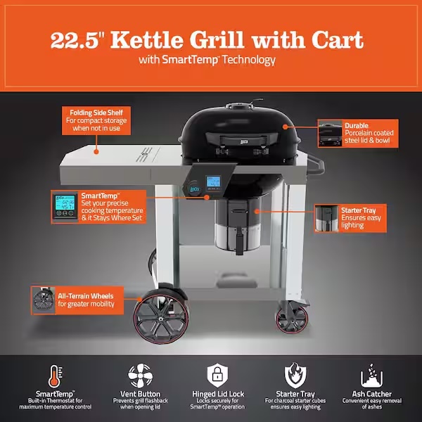 The Loco control system and kettle grill details