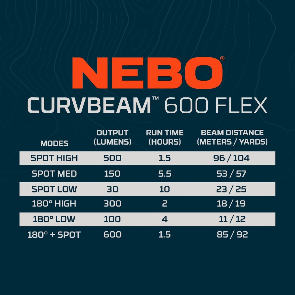 [NE6746CP3] Nebo - COMBO PACK - TAC SLYDE & 150 HEADLAMP Image 